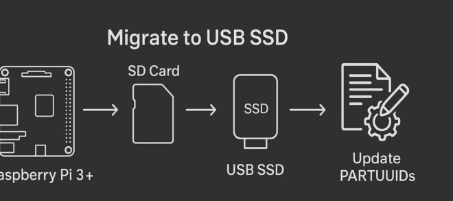Bash-Script: Raspberry Pi 3 Migration von SD auf SSD